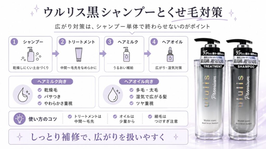 ウルリス黒シャンプーとくせ毛対策